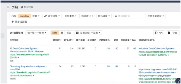 独立站优化必备的三款工具，附上价格！