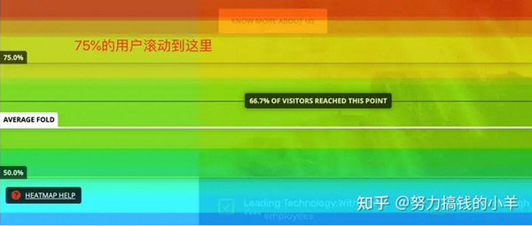 5款非常实用的独立站数据分析工具