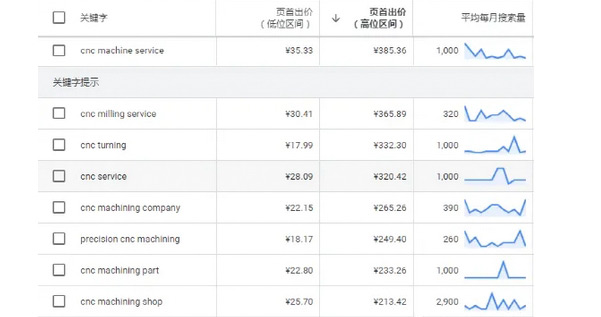 为什么你的独立站就是没流量？