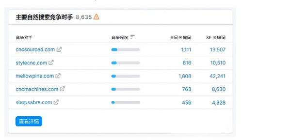 为什么你的独立站就是没流量？