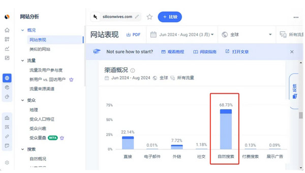 成人用品独立站，一年做了2.5个亿！