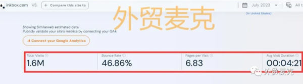 独立站流量提升真有那么难吗？