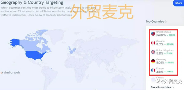 独立站流量提升真有那么难吗？