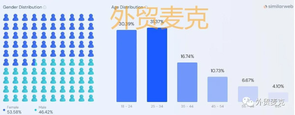 独立站流量提升真有那么难吗？