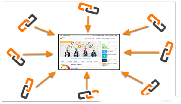 8个维度分析谷歌外链应该如何做