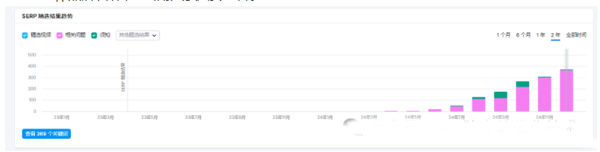 8个维度分析谷歌外链应该如何做